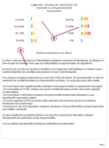 Bilan 6 : Explication du Bilan